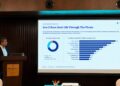 Smartphone Damage Hits 82% of Indians, Few Opt for Protection