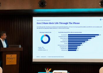 Smartphone Damage Hits 82% of Indians, Few Opt for Protection