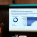 Smartphone Damage Hits 82% of Indians, Few Opt for Protection