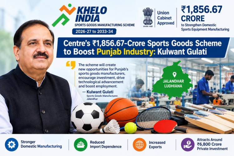 Kulwant Gulati welcomes the Centre’s ₹1,856.67-crore Khelo India Sports Goods Manufacturing Scheme to boost Jalandhar and Ludhiana industries, exports, investment and employment.